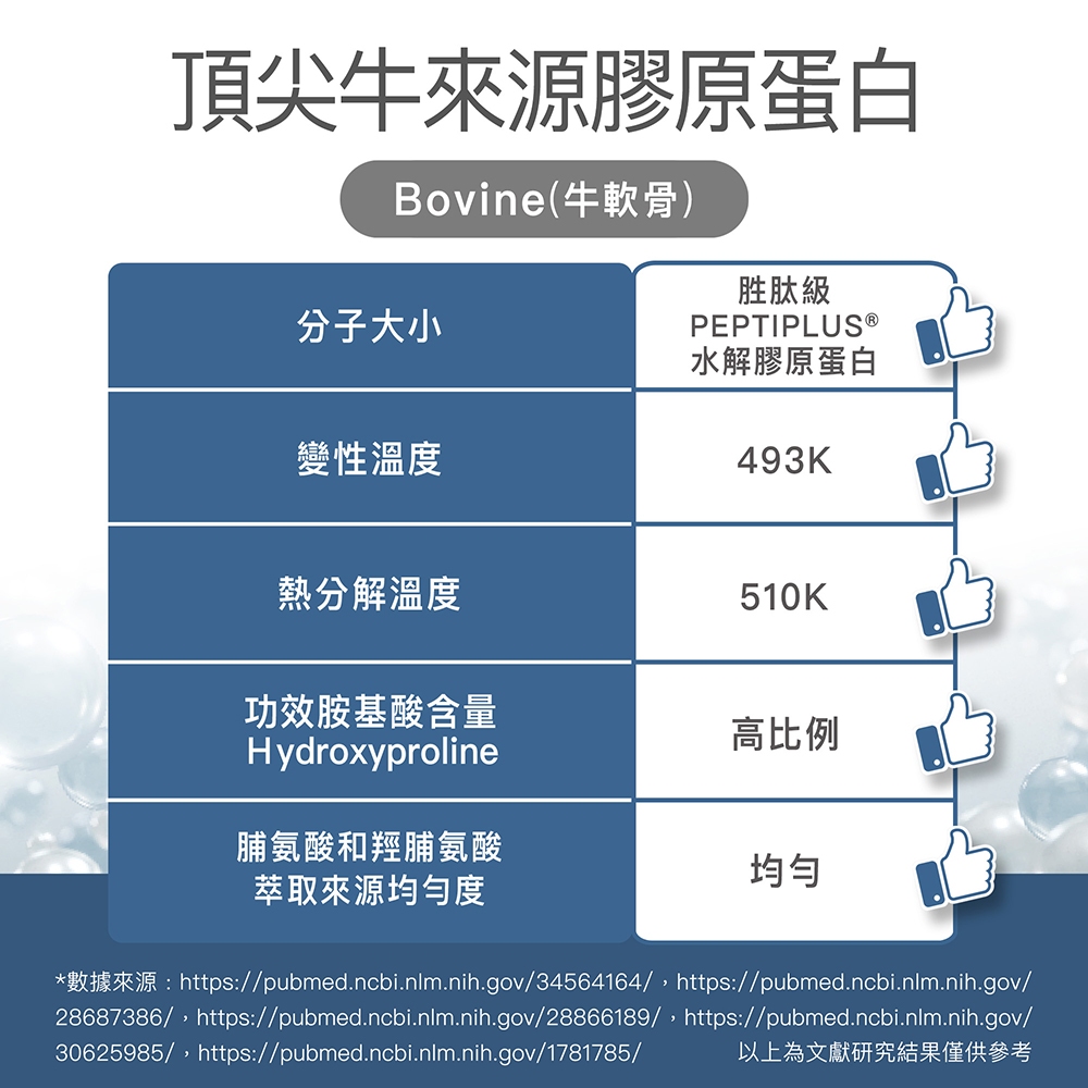 【FJ豐傑生醫】德國100%膠原蛋白30包/盒-德國大廠100%單方膠原蛋白粉。3000 Da超小分子x營養補給, , large
