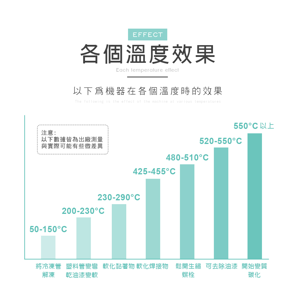 [HANLIN]-TS650 專業調溫側顯液晶熱風槍 #熱縮膜 汽車貼膜 除漆烘乾 吹熱縮管 彎曲PVC塑料管, , large