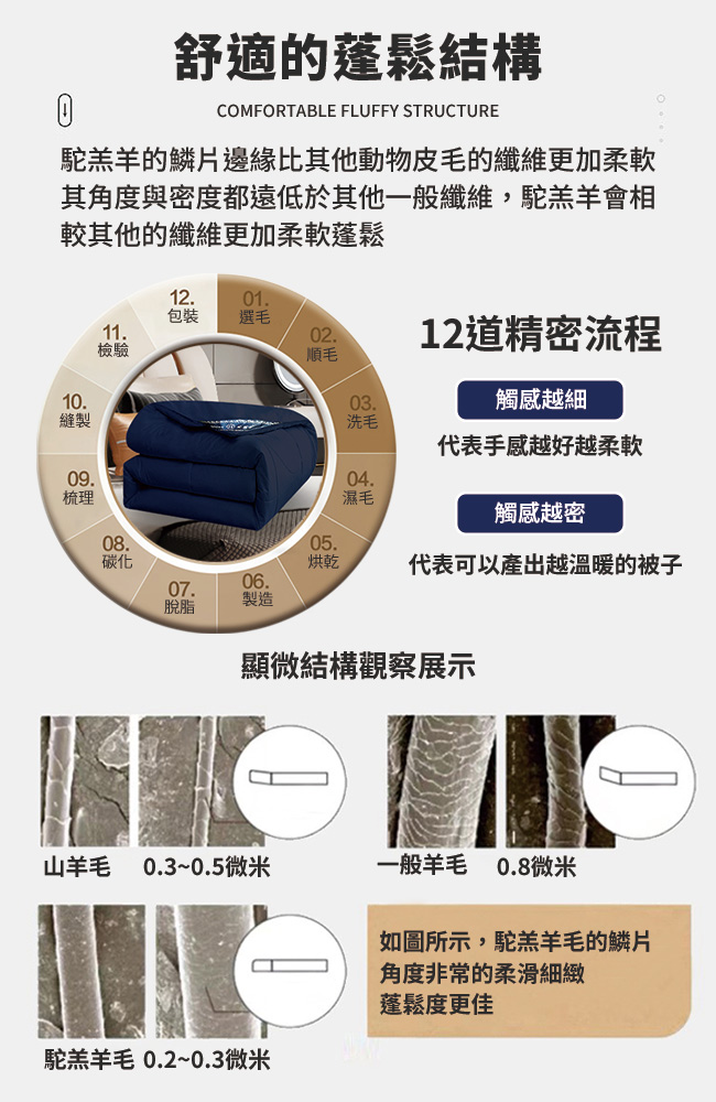 【Hilton 希爾頓】100%頂級金標駝羔羊被2.5公斤, , large