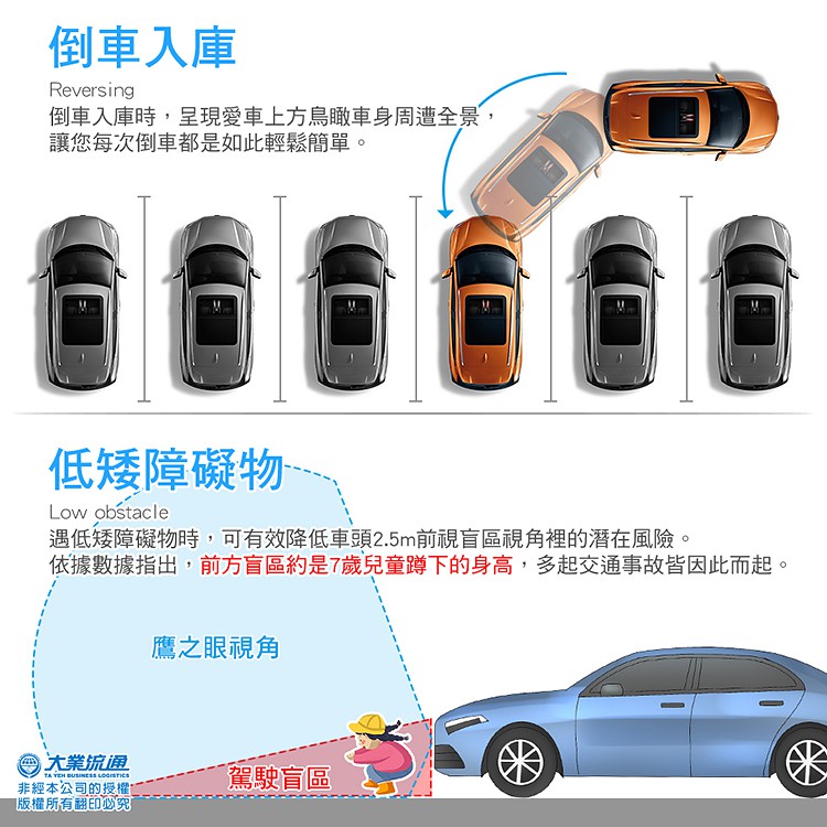 【鷹之眼】含到府安裝 全景夜視版行車記錄器 (送-32G隨身碟) 行車紀錄器 R3D197, , large