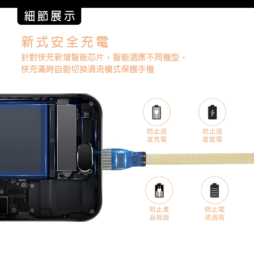 GliTTER GT-2180 USB對3充電線1.2M 鋁合金外殼高速穩定充電 支援iOS/Android/TypeC, , large