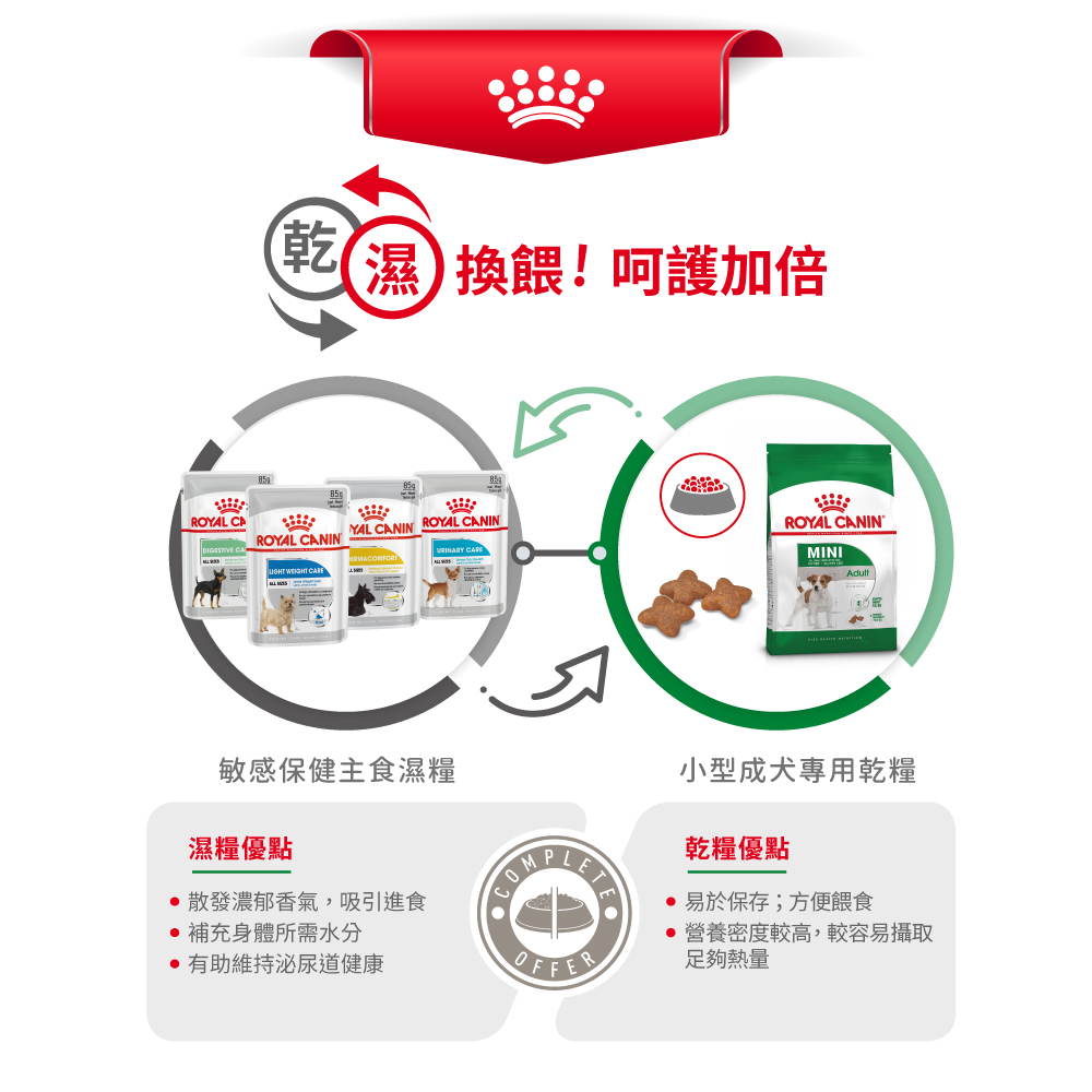 【Royal Canin法國皇家】小型成犬MNA, , large