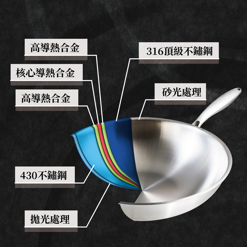 清水316不鏽鋼複合金炒鍋40cm, , large