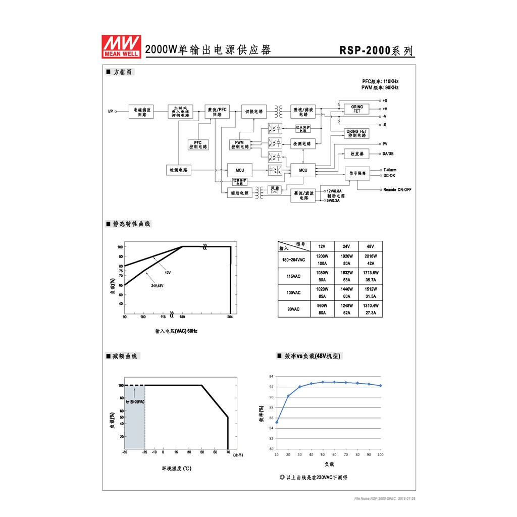 明緯 2000W單組輸出電源供應器(RSP-2000-12), , large