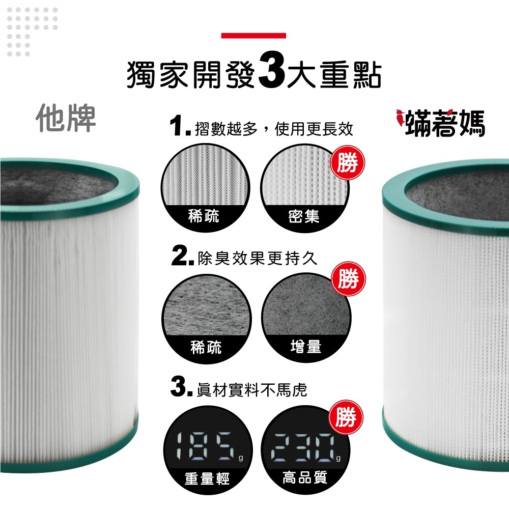 蟎著媽 適用 戴森 Dyson AM11 BP01 TP01 TP02 TP03 空氣清淨機 濾網, , large