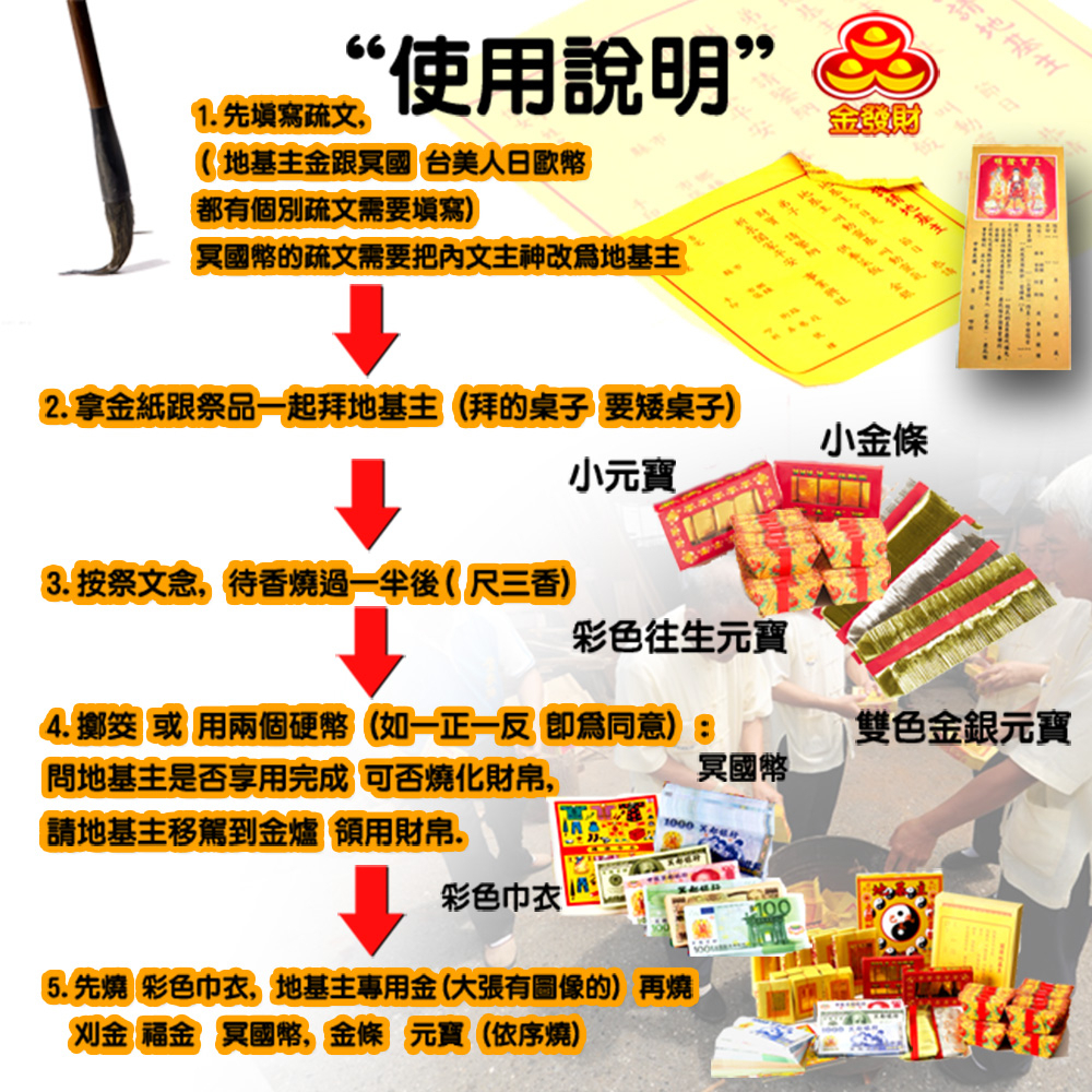 【金發財金紙】全球版豪華地基主專用金含冥國五國幣金條元寶組(金紙-2入組), , large