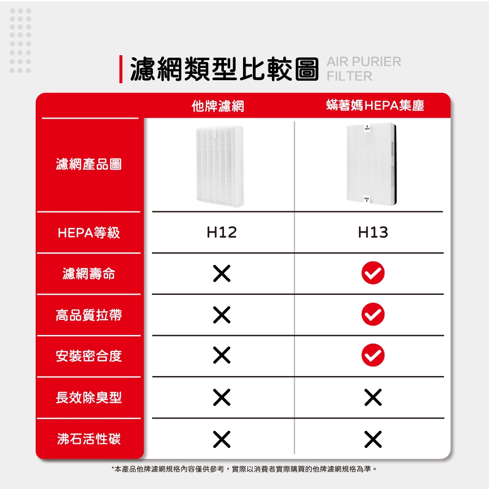 蟎著媽 適用 Honeywell HPA-200APTW HPA-202APTW HPA5250WTW 空氣清淨機 濾網, , large