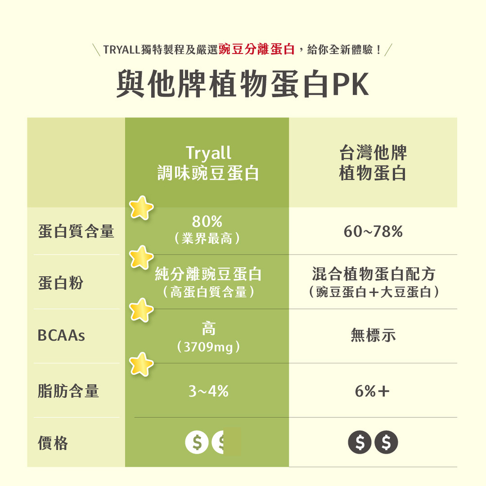 pea protein isolate peanut cocoa, , large