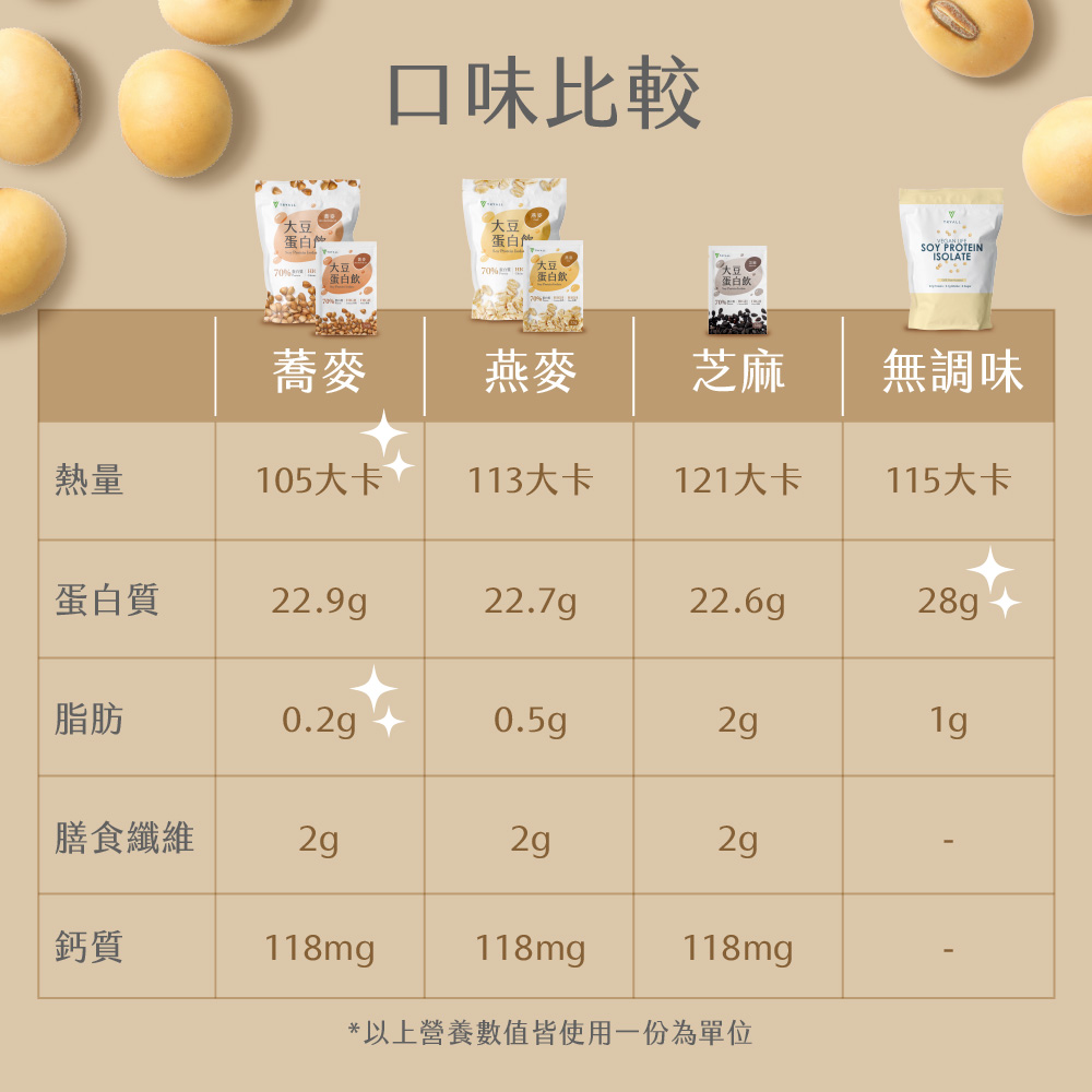 soy protein isolate oat, , large