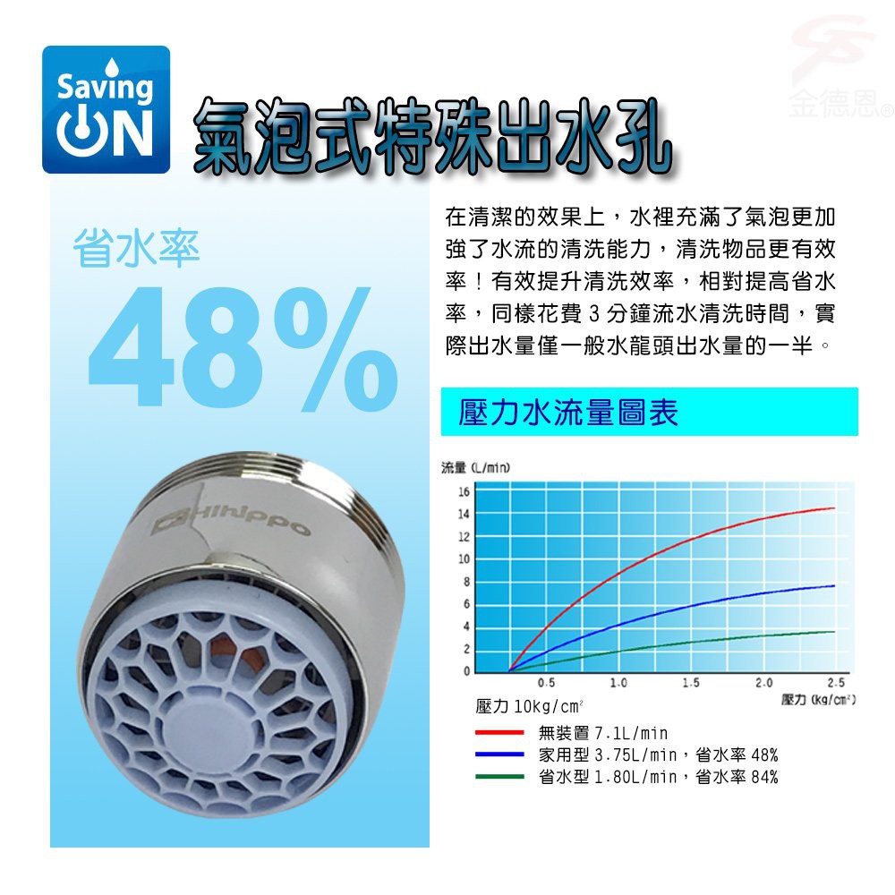 GS MALL 台灣製造 氣泡型出水觸控式省水閥 HP3065 節流閥 省水器 外牙型 省水閥 節水器 觸控式省水閥, , large