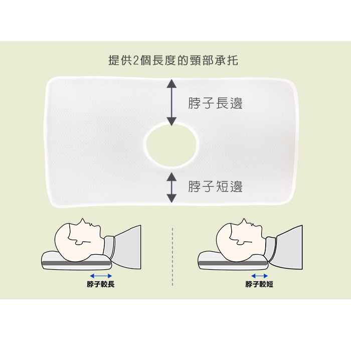 【日本旭川】AIRFit氧活力黃金比例隨身氧氣枕 4層可調高度透氣枕 3D立體 防螨抗菌枕 可水洗枕 枕頭, , large