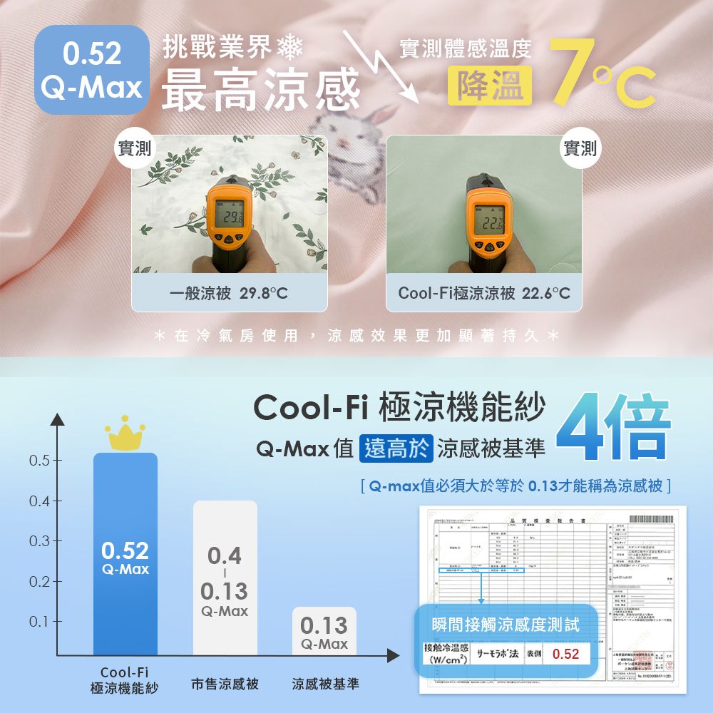 【DUYAN 竹漾】Cool-Fi 極涼 膠原蛋白抗菌兒童涼被 / 杏桃茸兔 涼感/Q-MAX/馬卡龍/冰凍/冰冰被, , large