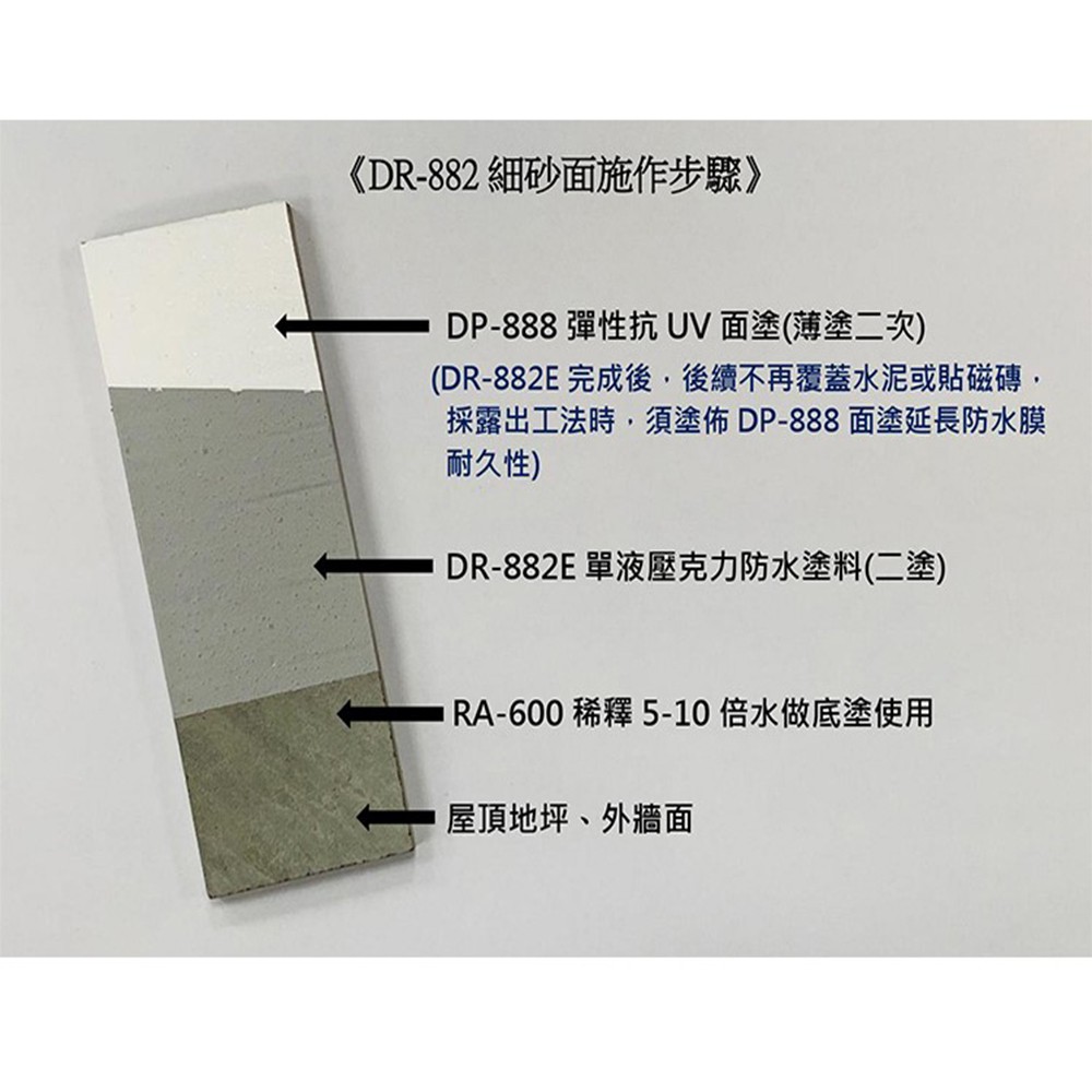 [樂施達]佐禾 邁克漏 厚塗型 彈性壓克力細砂面防水塗料 4kg/桶（DR882E－細砂面）, 白色, large