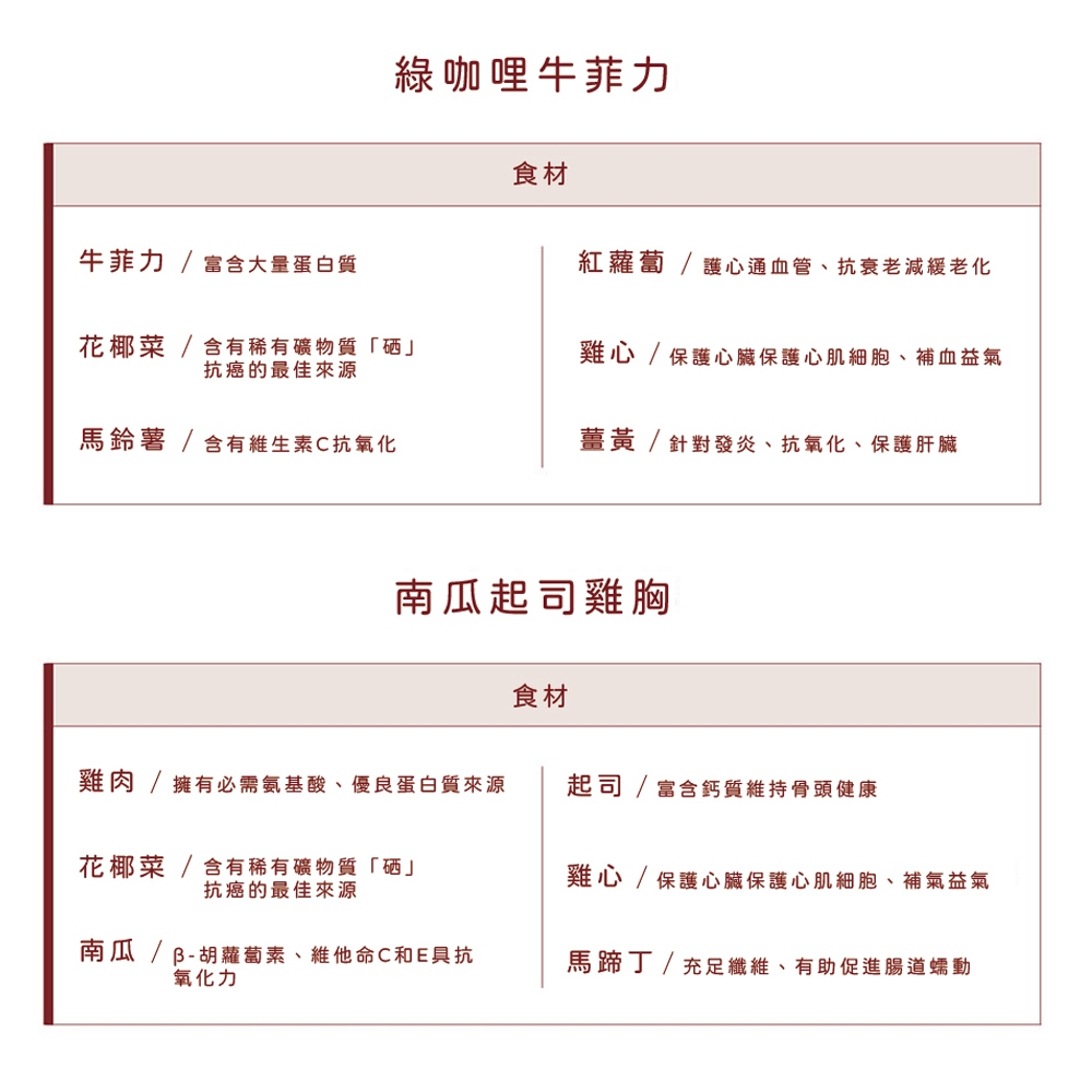 【心頭肉】狗狗鮮食包 150g 綠咖哩牛菲力 30包｜寵物鮮食｜即開即食｜狗罐頭｜狗餐包, , large