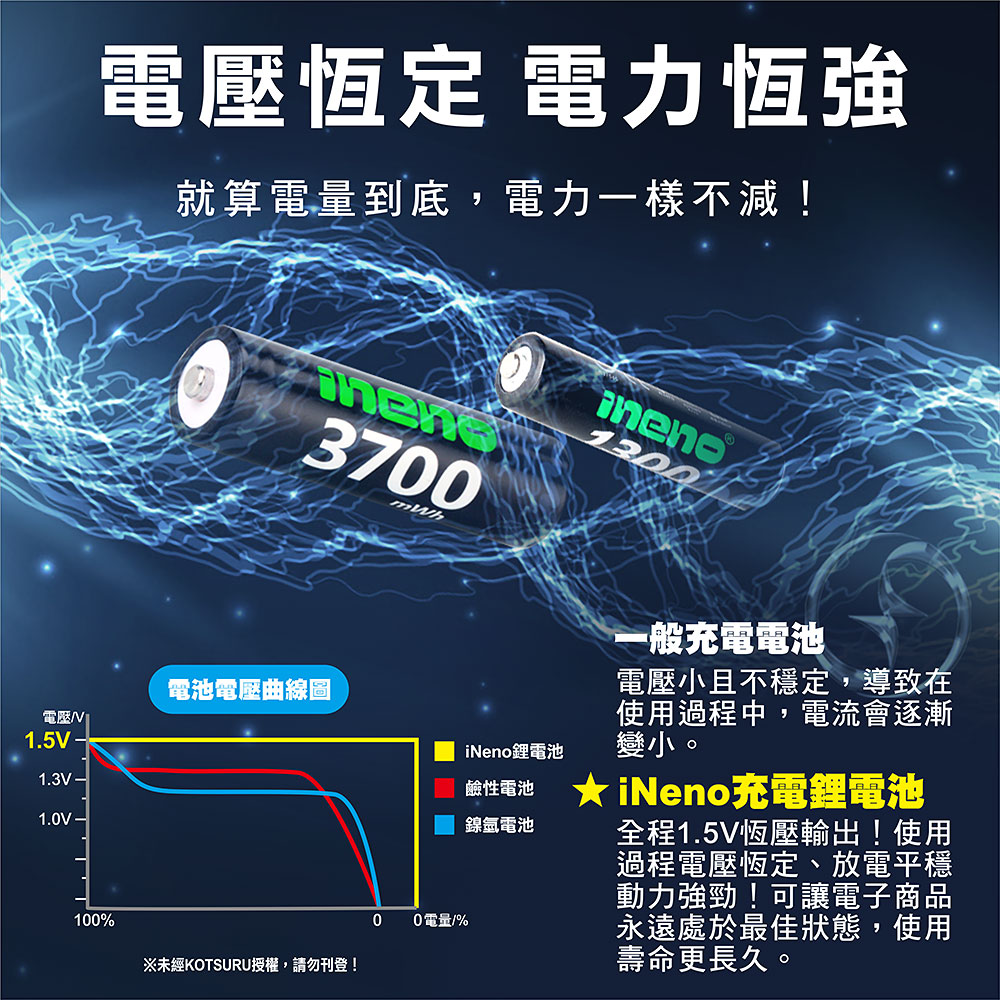 【ineno】3號/AA 4號/AAA 恆壓可充式 1.5V鋰電池 全新特大能量 3700mWh 1300mWh 各4入, , large