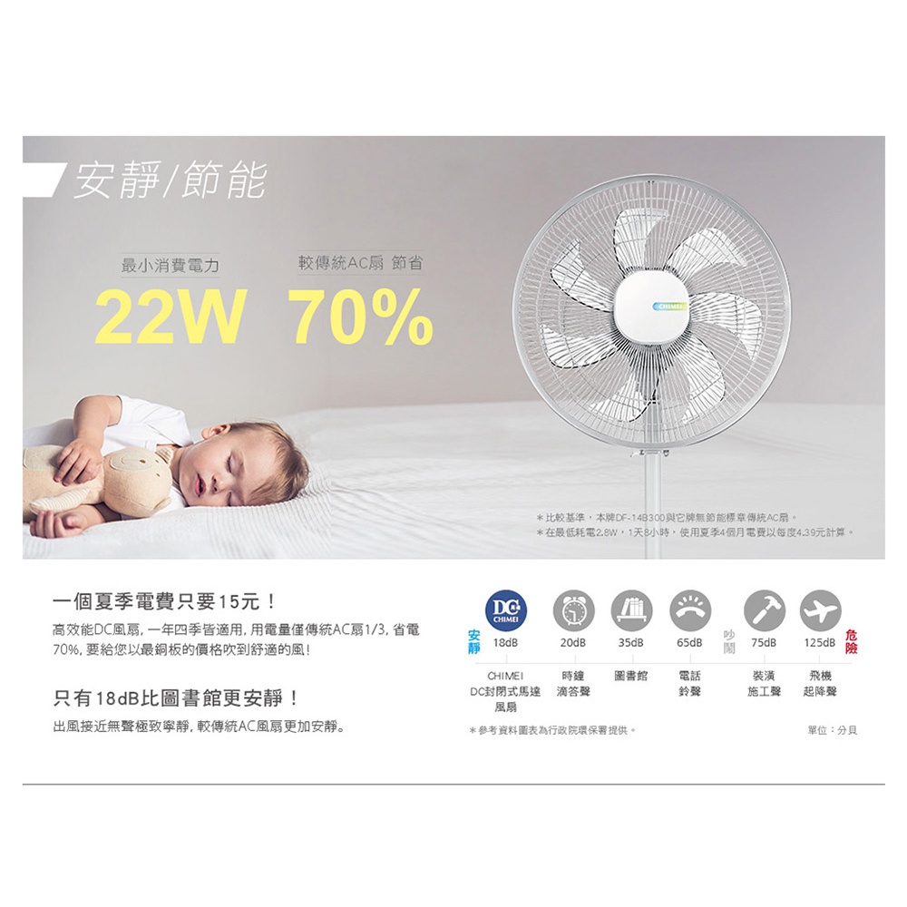 CHIMEI 18” 7-Speed Microcomputer Remote DC Fan DF-18H501, , large
