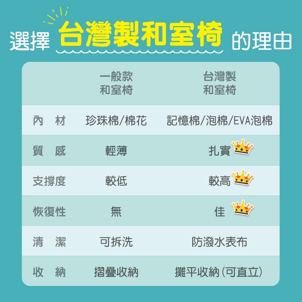 [台客嚴選] 巧克舒適記憶和室椅 和室椅 野餐椅 電腦椅, , large