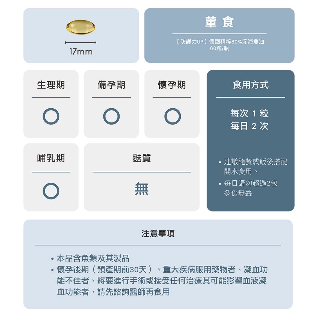 [naturgy]GR Germany premium Fish Oil, , large