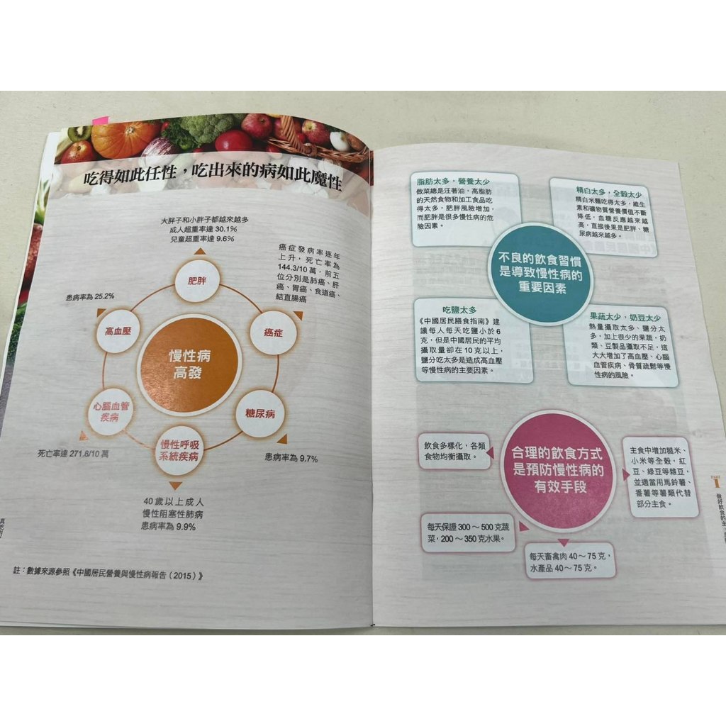 《南門書局》《真吃對了，病就少了》1冊　定價350元　特價＄245, , large