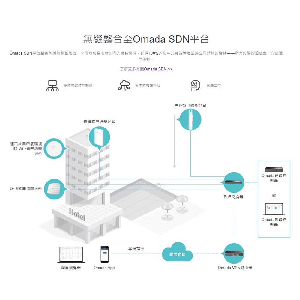 TP-LINK 昌運監視器 ER7212PC 三合一VPN路由器POE交換器 + EAP615-Wall嵌牆式無線基地台, , large