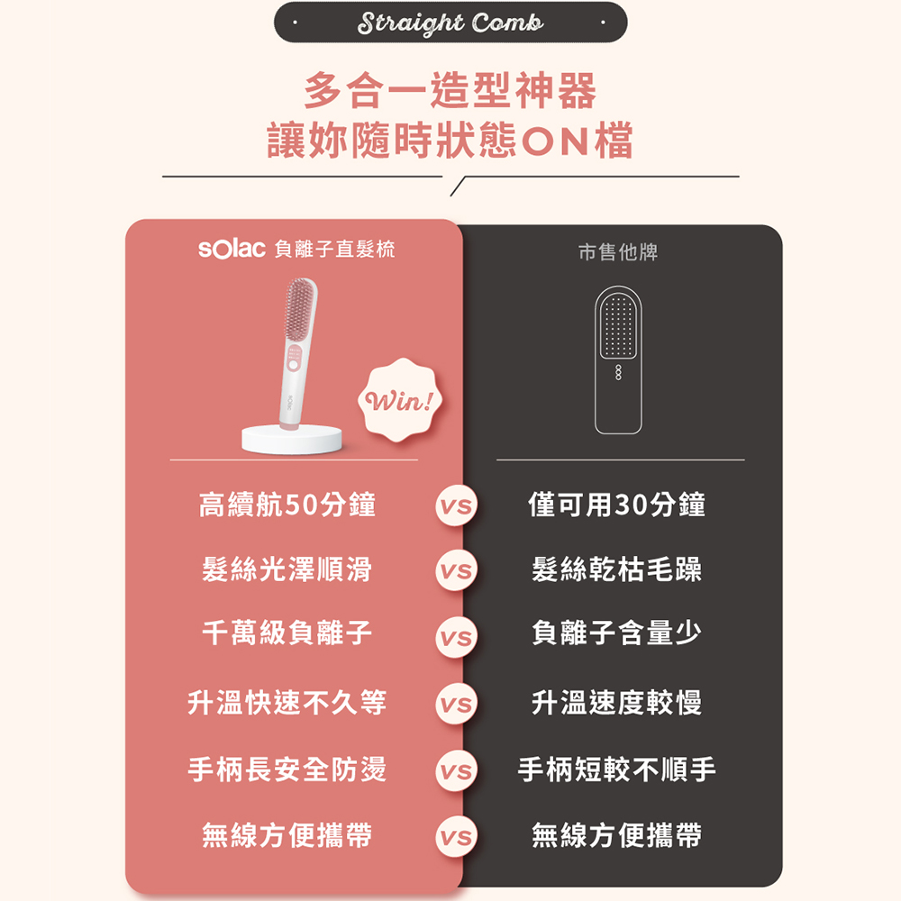 sOlac SGT-218 負離子無線直髮梳 無線直髮梳 直髮梳 (芋泥紫), , large