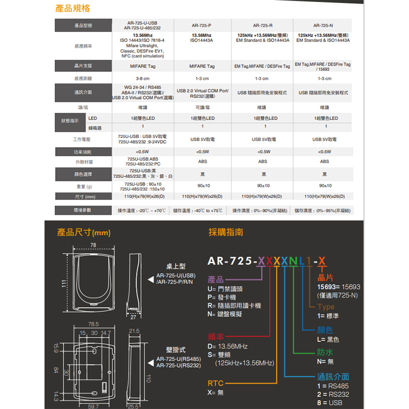 昌運監視器 SOYAL AR-725-P(AR-725P) Mifare USB 黑色 串列埠發卡器 發卡機, , large