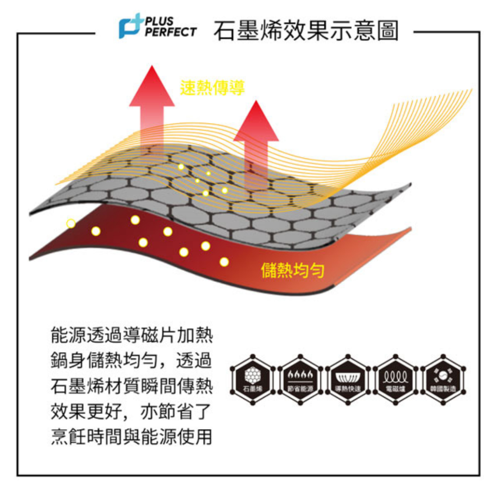 PERFECT 理想牌 韓國石墨烯不沾深型平底鍋無蓋附蓋IH 附蓋28cm-Leidea樂德兒, , large