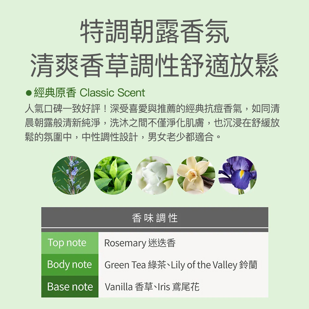 【FJ豐傑生醫】水楊酸抗痘機能沐浴露-500ml/瓶(胸背部痘痘沐浴乳ｘ收斂毛孔ｘ幫助角質代謝抗菌), , large