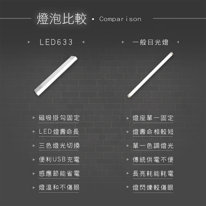 [HANLIN]-LED633 三色調光磁吸充電感應燈#USB 照明手電筒 壁懸掛 黏貼 小夜燈 夜間照明燈, , large