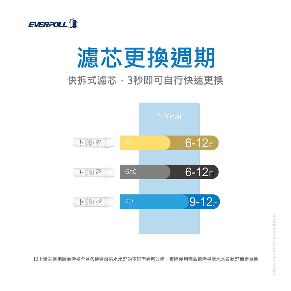 【麗水生活】EVERPOLL愛科濾淨 RO-115AI 桌上型智慧飲水機-專用濾芯3入組(第1.2.3道), , large