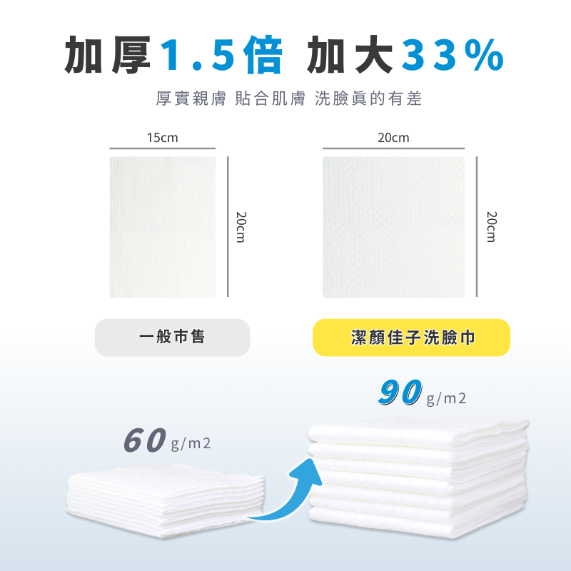 【佳格國際】潔顏佳子竹纖＋蜂巢＋珍珠紋理棉柔巾｜居家戶外全包組46折399免運, , large