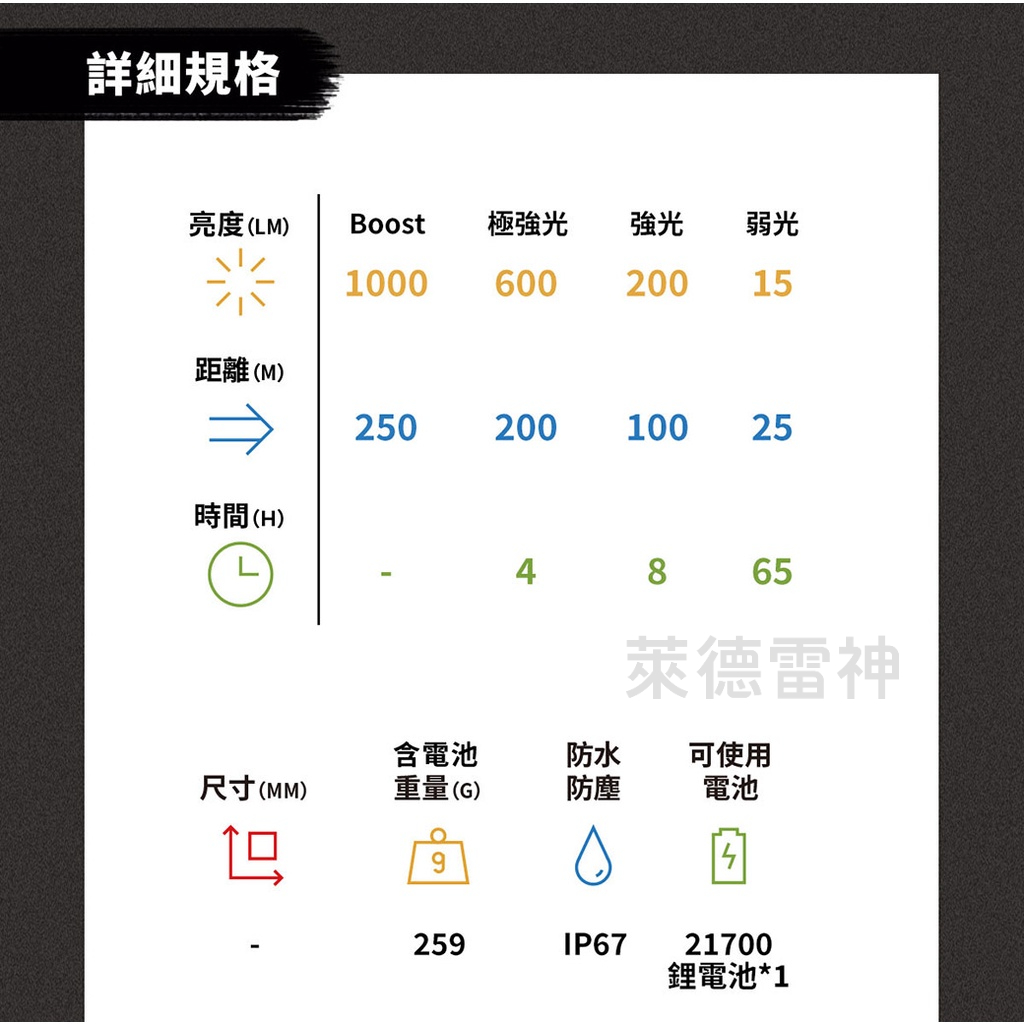 【德國Ledlenser】H7R Core 充電式伸縮調焦頭燈, , large