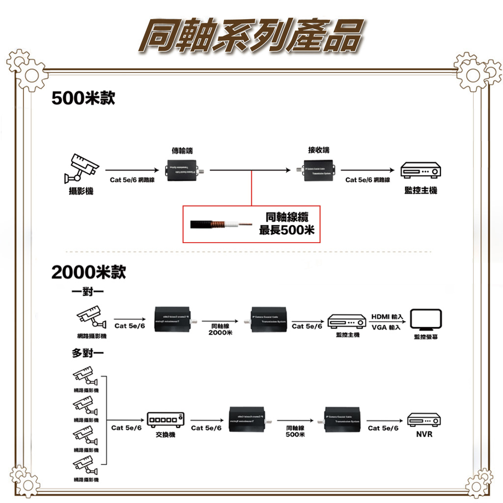 昌運監視器 HBS-EOC101C IP網路訊號 轉 同軸訊號線 傳輸延長器 一對, , large