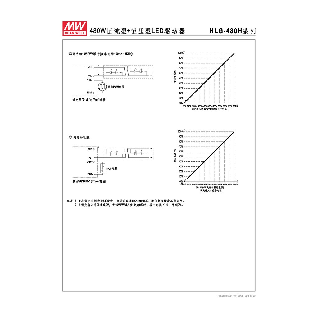 明緯 478.8W LED電源供應器(HLG-480H-36), , large