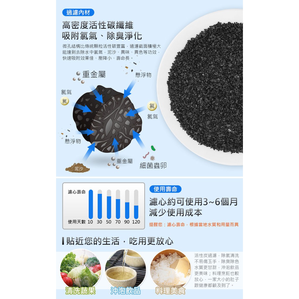 SHCJ廚房水龍頭碳纖維 淨水過濾器 清洗蔬菜水果洗手 除氯除重金屬鐵屑懸浮物, , large