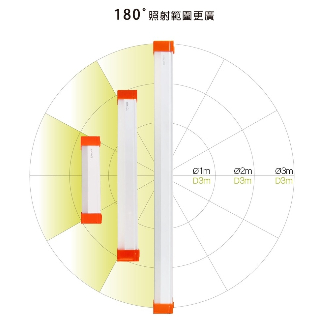 [樂施達] TOYAMA特亞馬 USB充電可調光調色 防蚊照明 雙模式LED磁吸燈 TM1 (52cm), , large