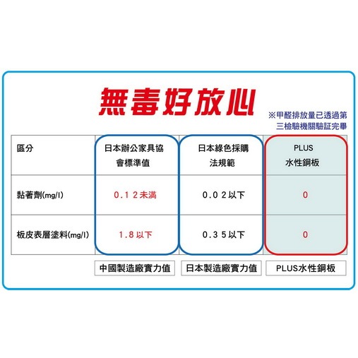 *需預訂 普樂士PLUS  45*30CM水性鋼板白板(428-168)因體積較大，訂購前請先來電詢問, , large