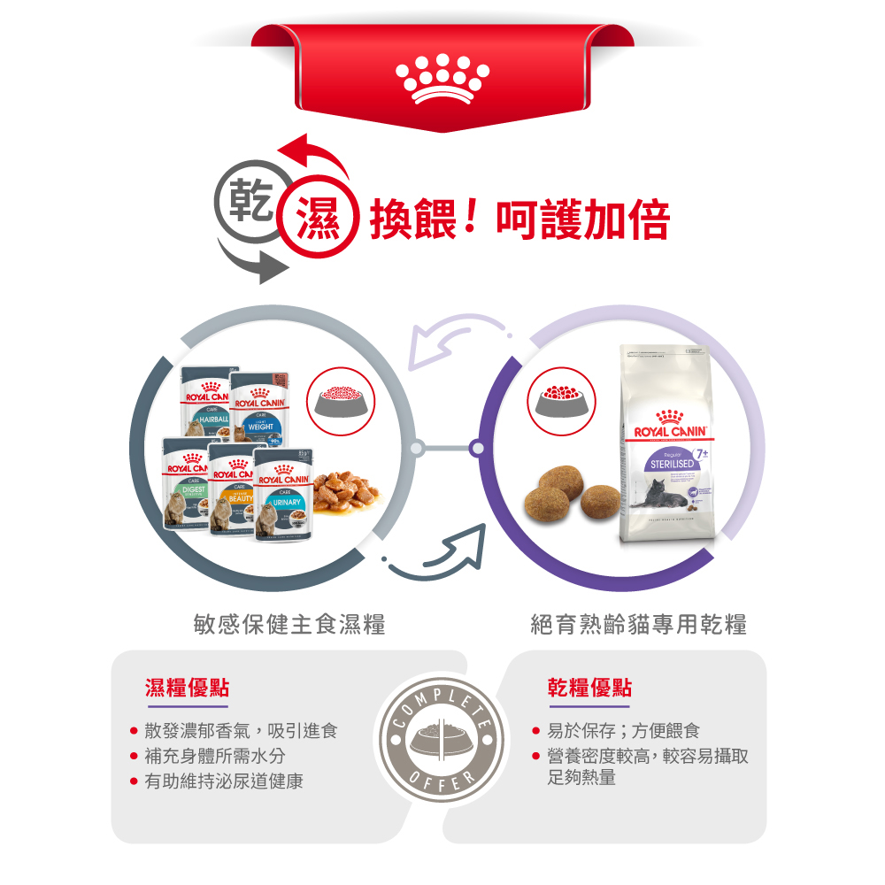 Royal Canin S36+ for Neutered Mature Cats 7+ Years, , large