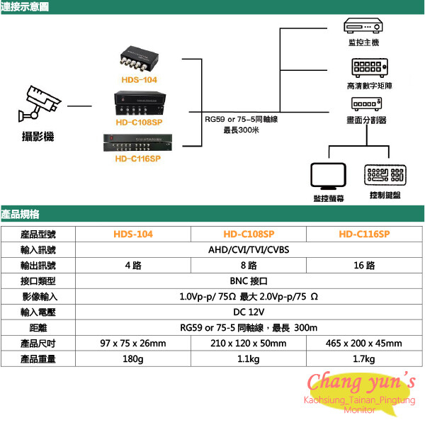 昌運監視器 HDS-104 (HD-C104SP) AHD CVI TVI CVBS 1進4出影像分配器, , large