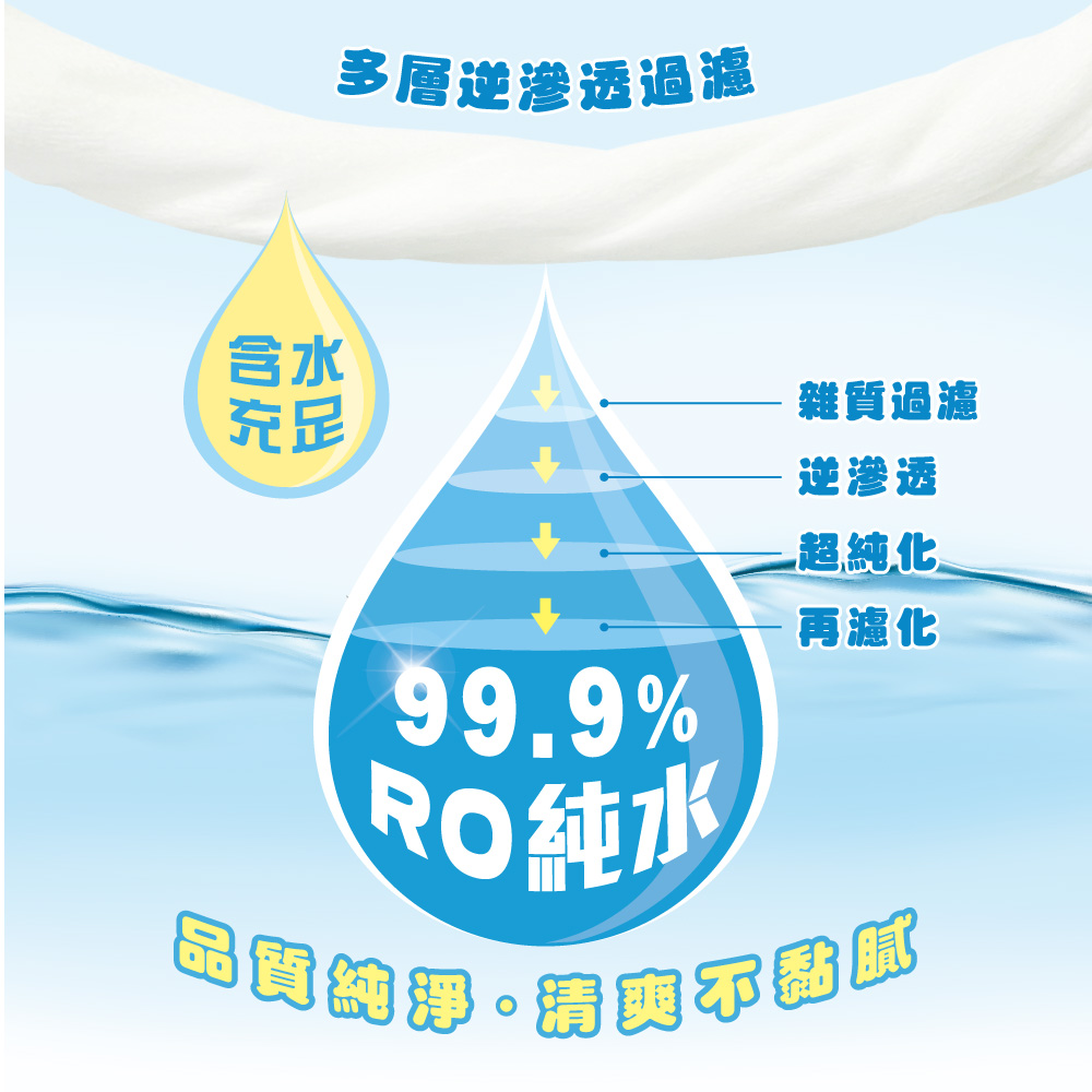 純水濕紙巾 加蓋 加大型(80抽/24包), , large