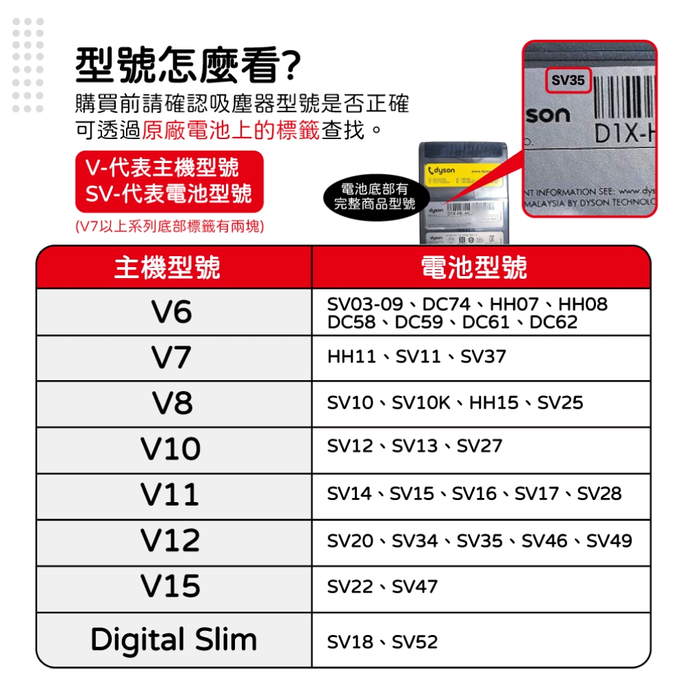 蟎著媽 適用 Dyson 戴森 V12 V12s SV20 SV30 SV34 SV35 SV44 SV46 SV49 吸塵器 濾網, , large