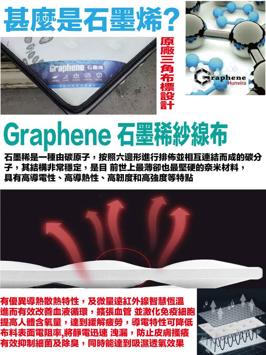 【文創集】石墨烯乳膠獨立筒PU護框床墊-6尺雙人加大, , large