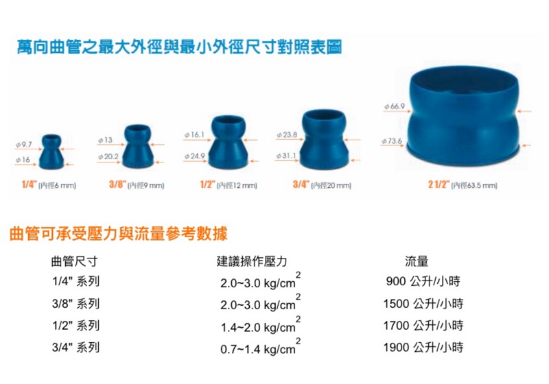 塑膠噴油管 萬向曲管 磁性噴油座 兩分 三分 四分 圓嘴 扁嘴 蛇管 噴油嘴 CNC 鑽床, , large