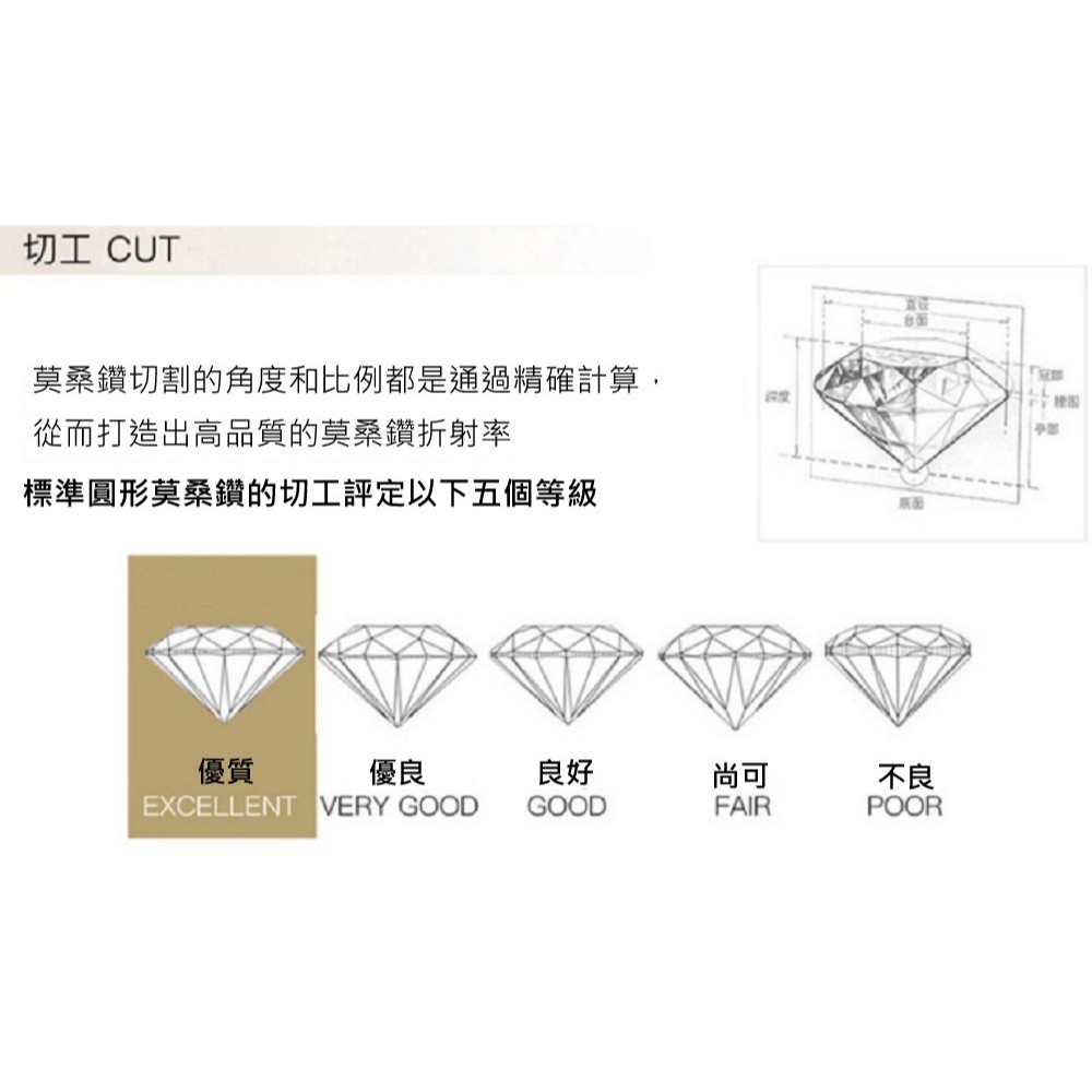【A&R】莫桑鑽陽光手鍊0.5克拉附精美禮盒 , , large