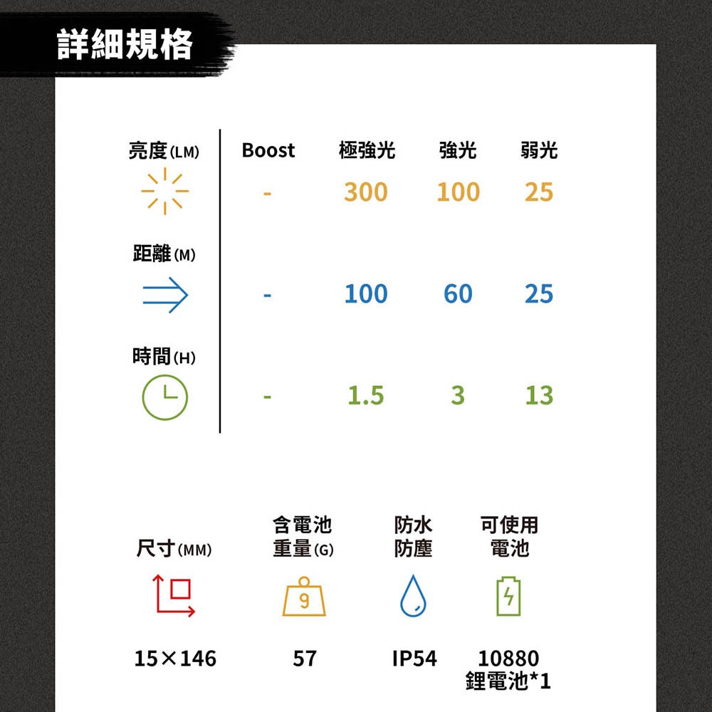 【德國Ledlenser】P4R 充電式伸縮調焦手電筒, , large