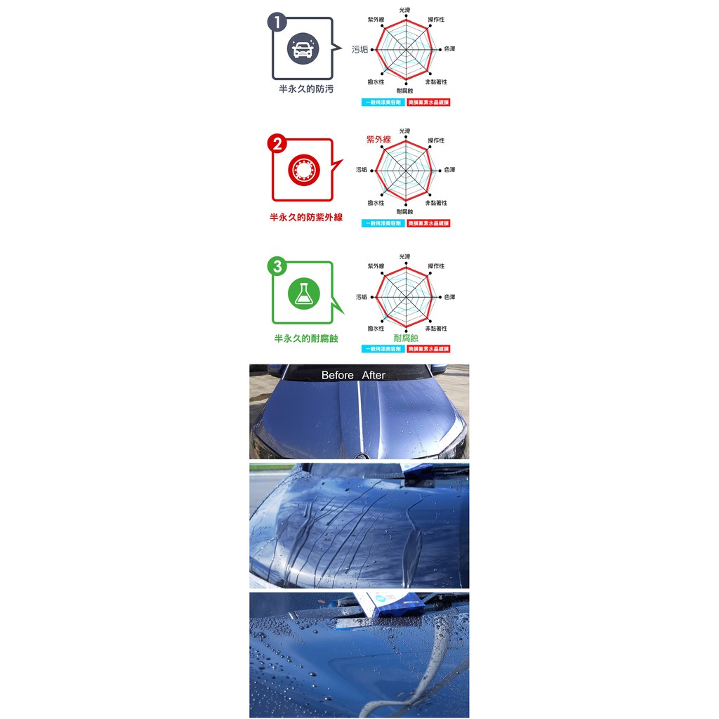日本Willson 美膜氟素水晶鍍膜(噴霧型) +Willson PRX優質洗車精, , large