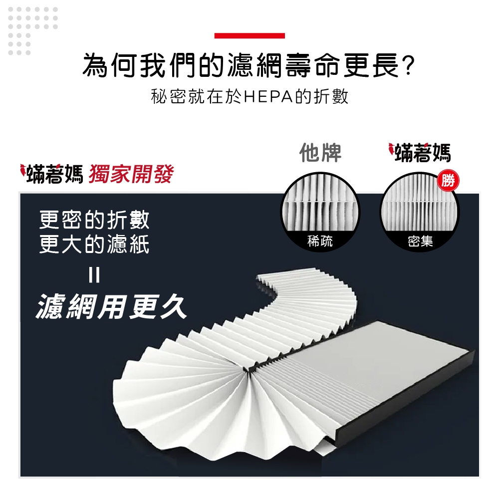 蟎著媽 適用 SHARP 夏普 DW-E10FT-W DW-H10FT-W DW-H12FT-W DW-L12FT 空氣清淨機 濾網, , large