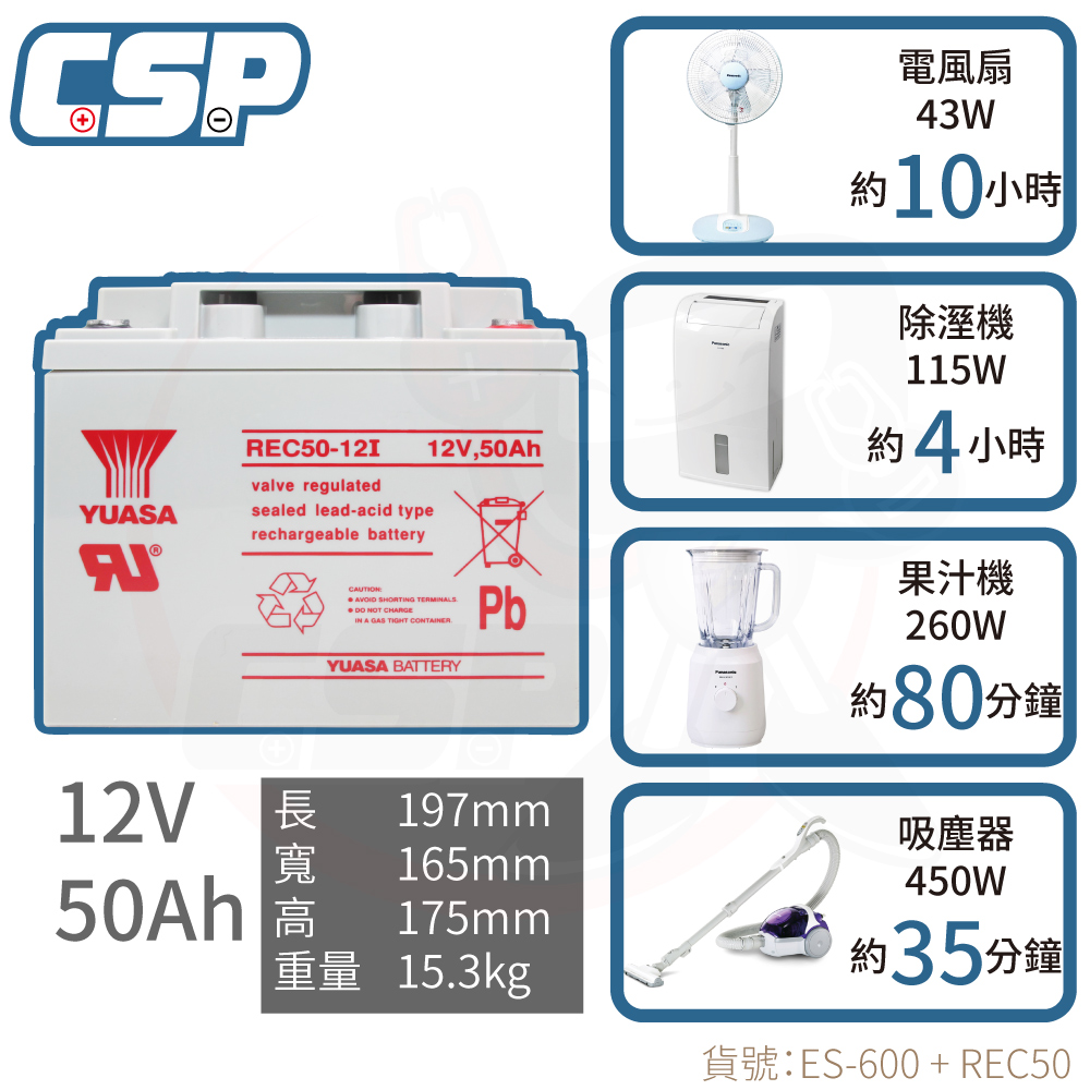 【CSP】逆變器600W ES-600W  發電機 純正弦波電源轉換器 12V50Ah 船釣用電 露營設備 攤販燈具, , large