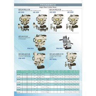 WIN五金 台灣製造 清山牌 <AE25S-110V> 磁性鑽孔機 磁性鑽台 鋼構鑽台 磁力鑽孔機 攻牙機 鑽孔機, , large