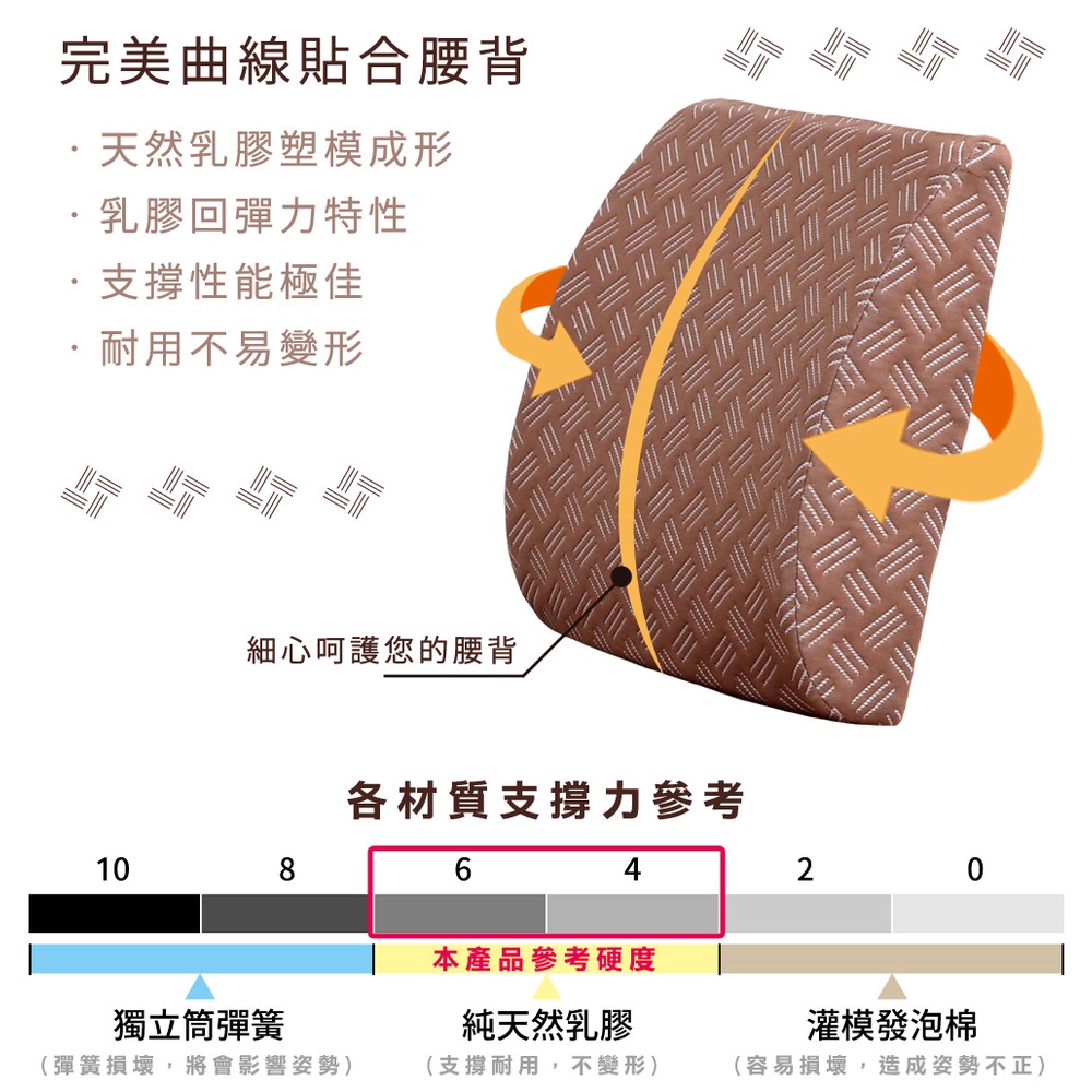 【格藍傢飾】諾菈舒適乳膠全方位腰墊 腰靠墊 靠背墊 辦公室開學電腦椅, , large